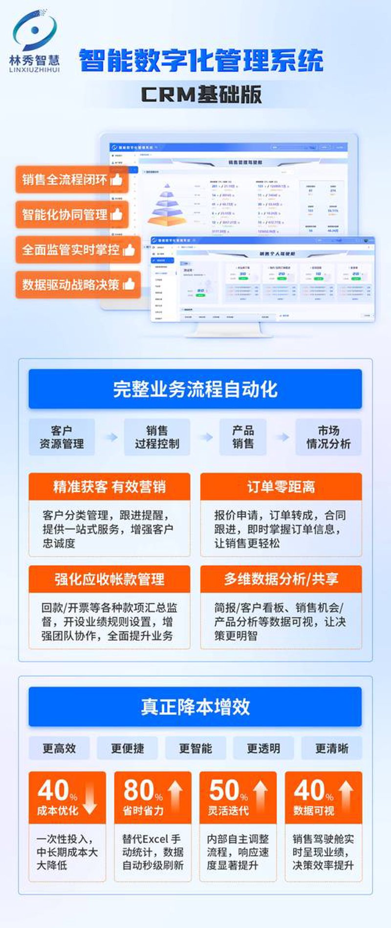 小程序开发助力企业数字化升级