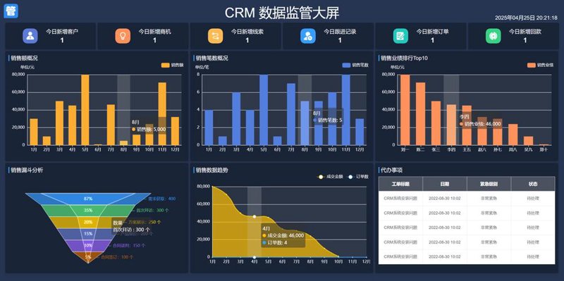 企业信息化选购指南：轻松步入数字化时代